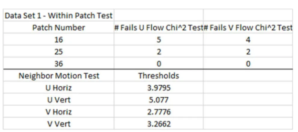 Table 1: Initialization of the Patch Number and Thresholds for Data Set 1 
