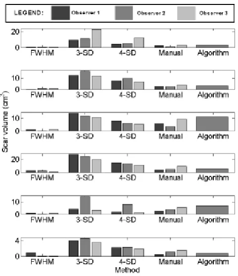 Fig  11. Assessment of inter-observer variation in fixed models, manual segmentation and 