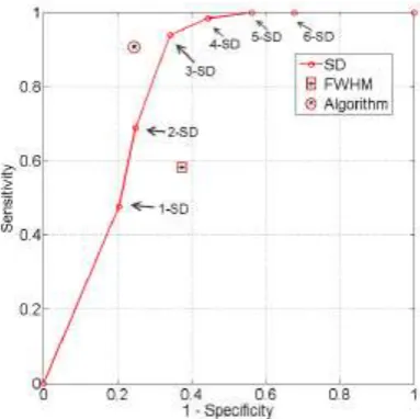 Fig 13. Performance trends of the algorithm by increasing the training set. Each curve represents an instance of the algorithm trained on n D 9; 7; 5 datasets