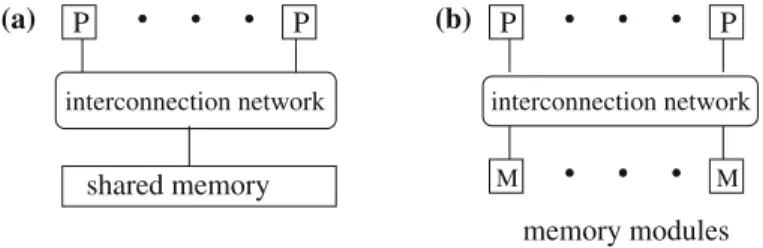 Fig. 2.4 Illustration of a computer with shared memory: (a) abstract view and (b) implementation of the shared memory with memory modules.