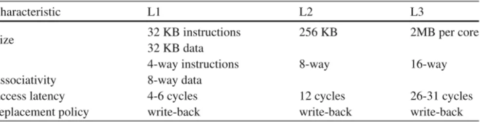 Table 2.2 Summary of important characteristics of the cache hierarchy of the Intel Core i7 processor (Sandy Bridge).