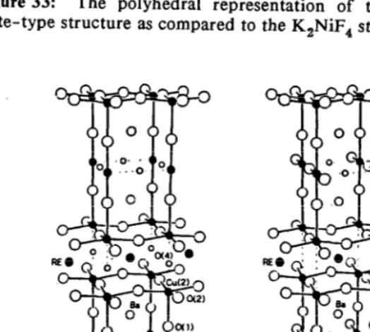 Figure 33: The skite-type polyhedral representation of the tripled perov- structure as compared to the K,NiF, structure