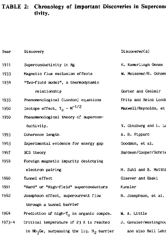 TABLE 2: Chronology tivity. 