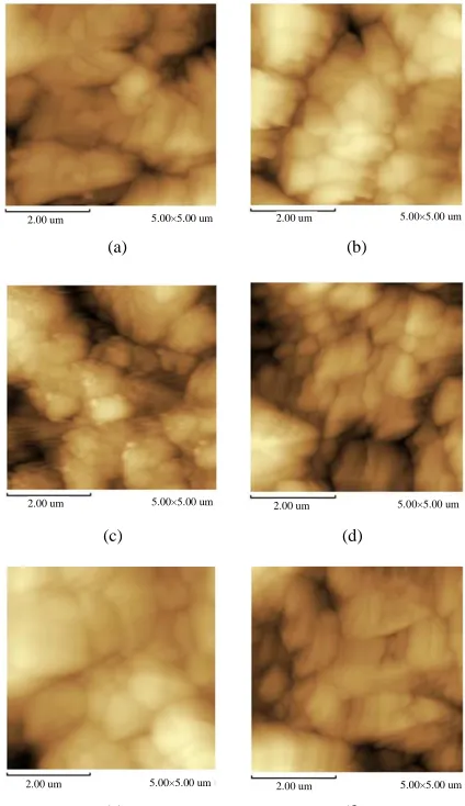 Figure 8. AFM images of BN in 7.5M HBr for 75min (a) 19˚C before etching and (b) 19˚C after etching; (c) 65˚C before etching and (d) 65˚C after etching; (e) 100˚C before etching and (f) 100˚C after etching