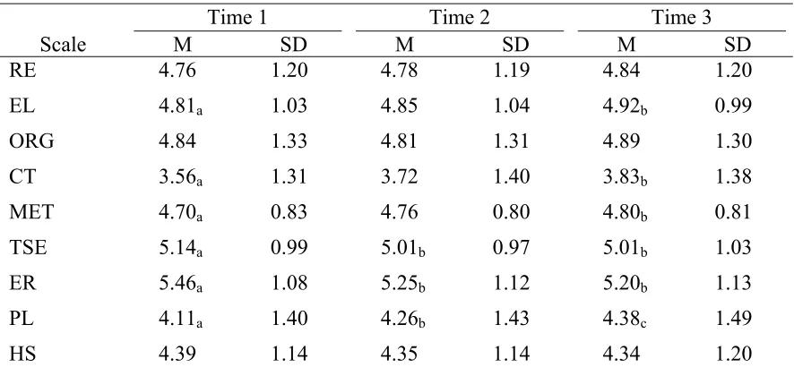 Table 5 