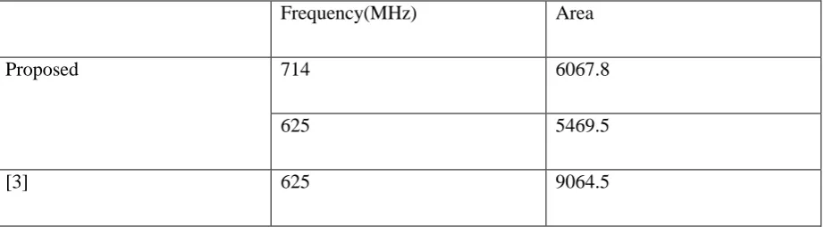Table 1 Implementation Results 