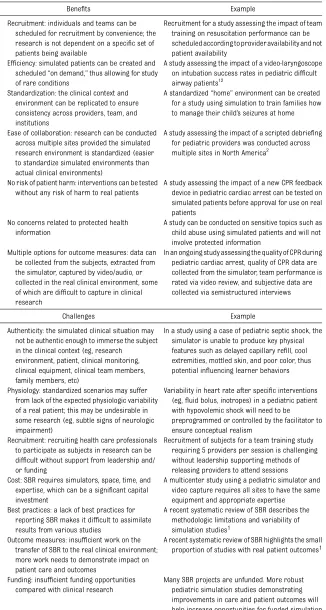 TABLE 3 Beneﬁts and Challenges of Simulation Research