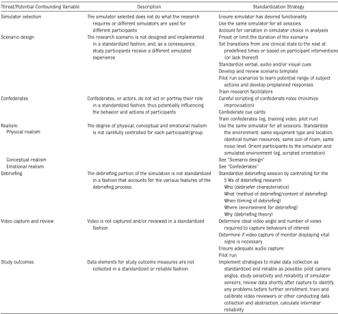 TABLE 4 Standardization Strategies to Mitigate Threats to Internal Validity of SBR Studies