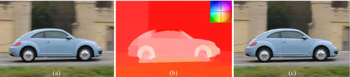 Figure 1: (a) Blurry image (b) Color coded motion flow (c) Our deblurring result