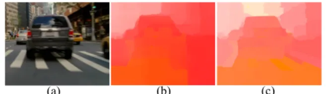Figure 3: Blur kernel corresponding to motion flow u In our study, we assumed that the locally varying blur kernel can be linearized in terms of a 2D motion vector, u = (u, v) T , which can be expressed as
