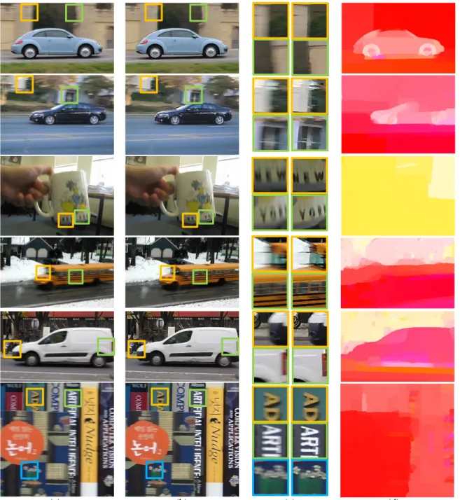 Figure 6: (a) Real blurry dynamic scenes (b) Deblurring results (c) Comparisons of cropped results (d) Estimated motion flows