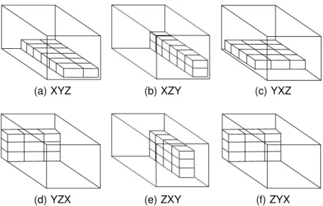 Figure 3.2. Types of blocks for 12 identical boxes