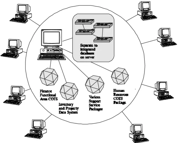 Figure 1 depicts a typical schematic of distributed hardware, software and data networks