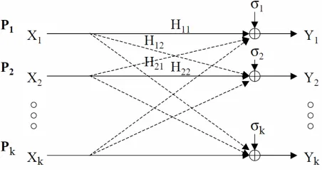 Figure 1By attention to this theory, consider a DSL network  