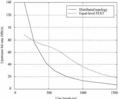 Figure 2. A near-far VDSL scenario example. 