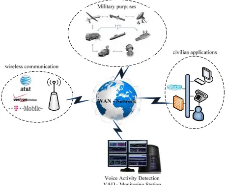 Figure 1. VAD integrated in a telecommunication system. 