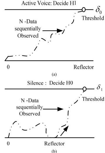 Figure 6evolution of both algorithms is depicted. 