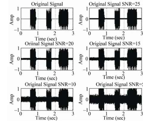 Figure 11. Various noisy environments. 