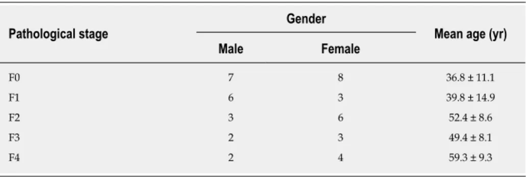 Table 1  Distribution of patients with liver fibrosis