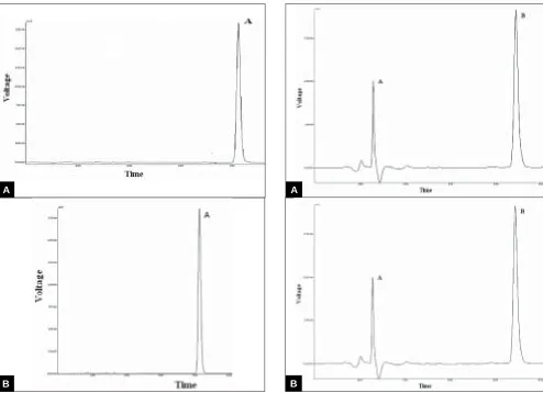 Fig. 3: Chromatogram of voriconazole subjected to heat and light3A: upon exposure to heat and 3B: upon exposure to light.