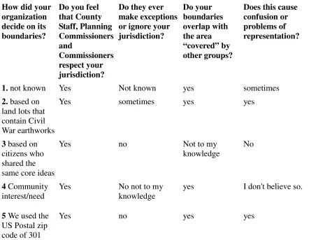 Table 4 Cobb respondents on boundaries 
