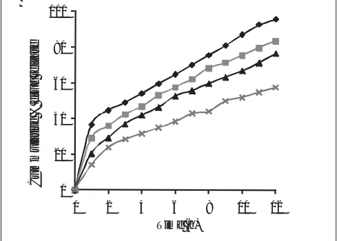 TABLE 1: KINETIC TREATMENT OF DRUG RELEASE FROM CONTROLLED RELEASE TABLETS PREPARED 