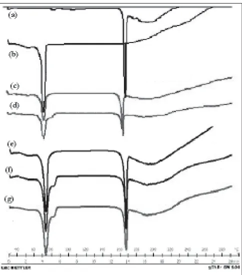 Fig. 8: SEM of sintered matrix tablet surfaces (80° at 3h) made from different methodsSEM of sintered matrix tablet surfaces (80° at 3h) made from different methods (1000X)