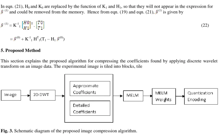 Fig. 3. Schematic diagram of the proposed image compression algorithm. 
