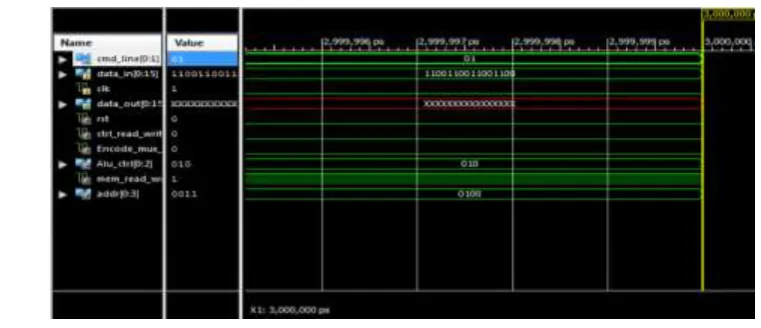 Fig 6.1: Reset function for command line 00 