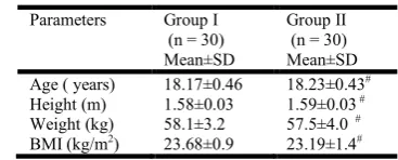 Table 1. Age and anthropometric parameters between Group I and Group II  