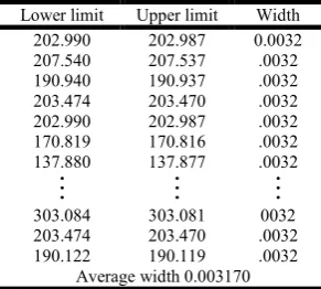 Table 4. From this table, the average width for former was 