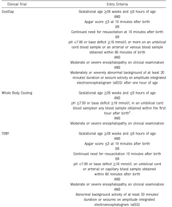 TABLE 1 Therapeutic Hypothermia Clinical Trials