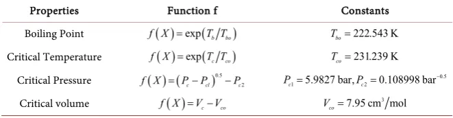 Table 4. Functions and constants for Marrero and Gani’s group estimation method. 