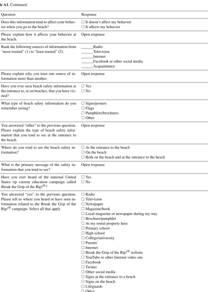 Table A1. Continued.
