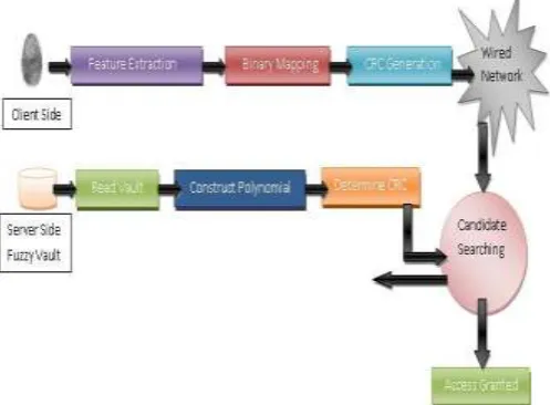 Figure 3. Decoding at client side