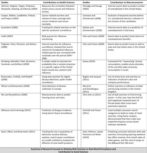 Table 1: Summary of Related Studies 