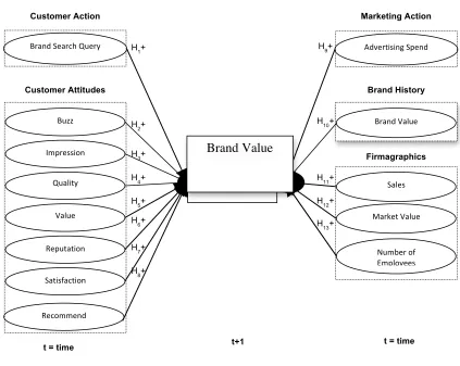Figure 5: Conceptual Model 