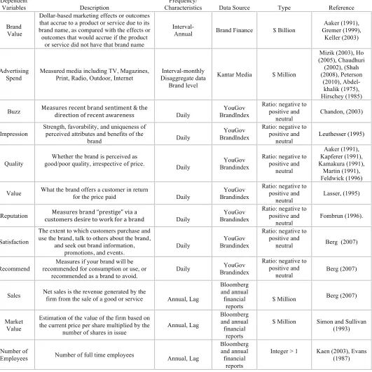 Table 2: Variable Description and Source   