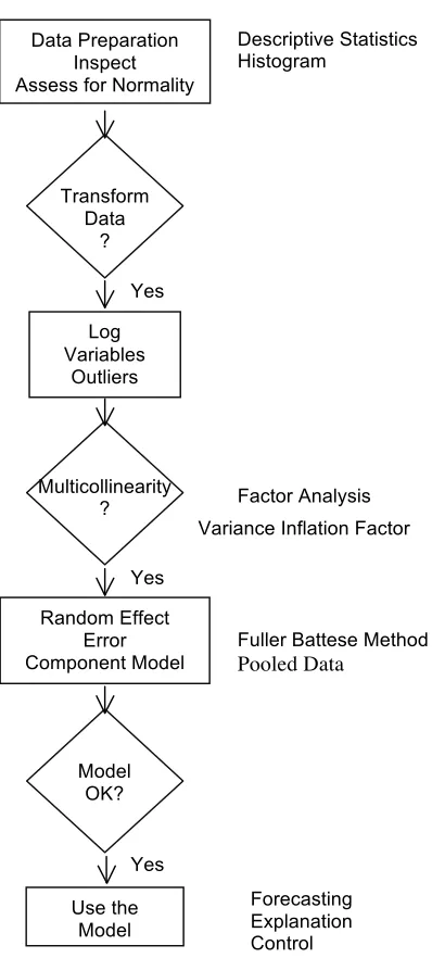 Table 3: Descriptive Statistics       