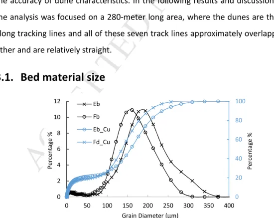Figure 3-1. Distribution and cumulative (_Cu) distributions of grain size of bed materials for  the Ebb tide (Eb) and Flood tide (Fd)