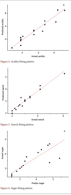 Figure 6. Sugar fitting pattern. 