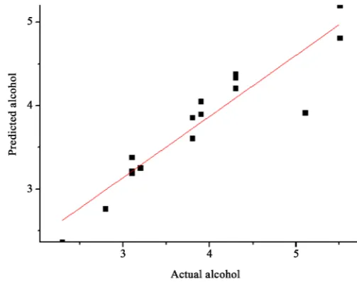 Figure 7. Alcohol fitting pattern. 