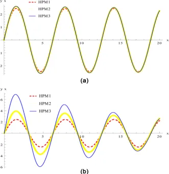 Figure 2. (a) Approximate solutions using u = 0.01; (b) Approximate solutions using u = 0.1