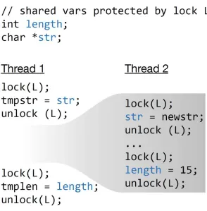 Figure 2.1: An atomicity violation found in Firefox 