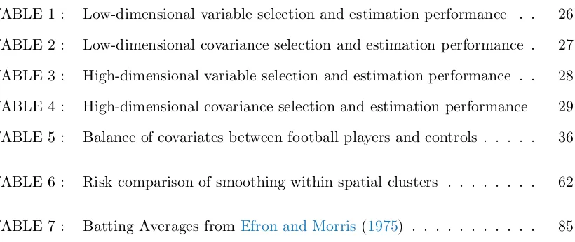 TABLE 1 :Low-dimensional variable selection and estimation performance . .