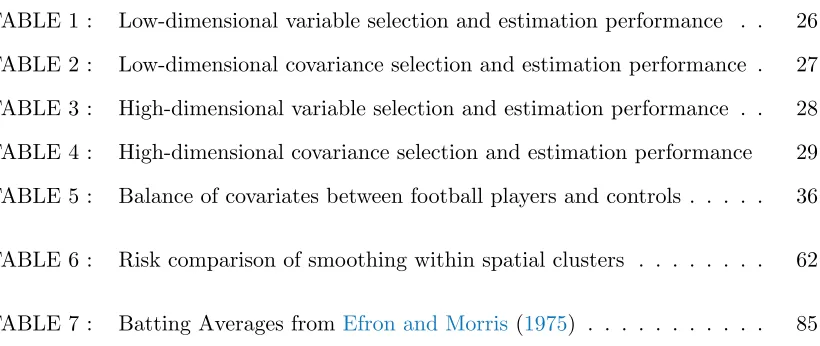 TABLE 1 :Low-dimensional variable selection and estimation performance . .