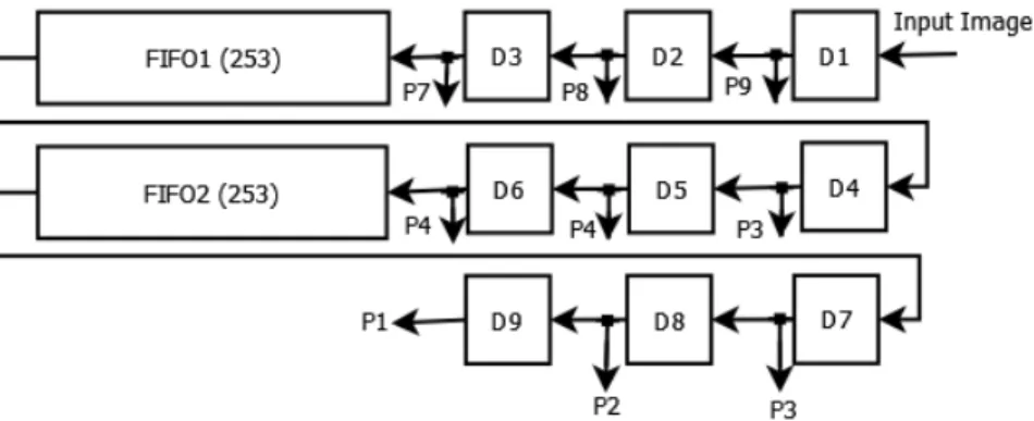 Fig. 2. Moving Window Architecture 