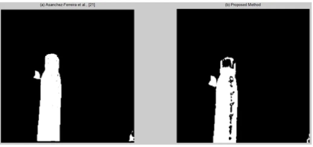 Fig. 4: Comparison between existing and proposed methods 
