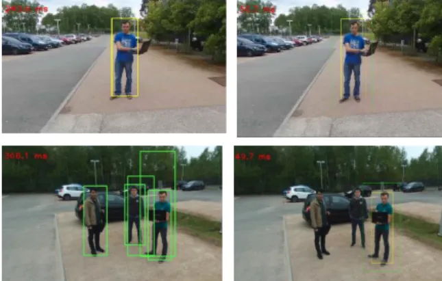Figure  4.  Comparison  between  classic  DPM  and  Faster-DPM.  Left  top  and  bottom  image:  object  detection-based  DPM,  Right  top  and  bottom  image:  object  detection-based  Faster-DPM  with  adaptive RoI (green box)