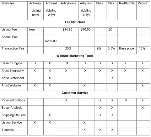 Table 3.1 Websites that Market Artwork 